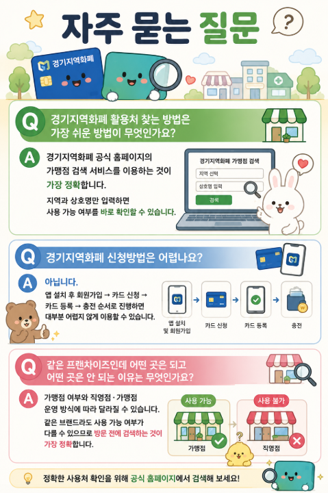 경기지역화폐 가맹점 찾기 | 경기지역화폐 활용처 찾는 방법
