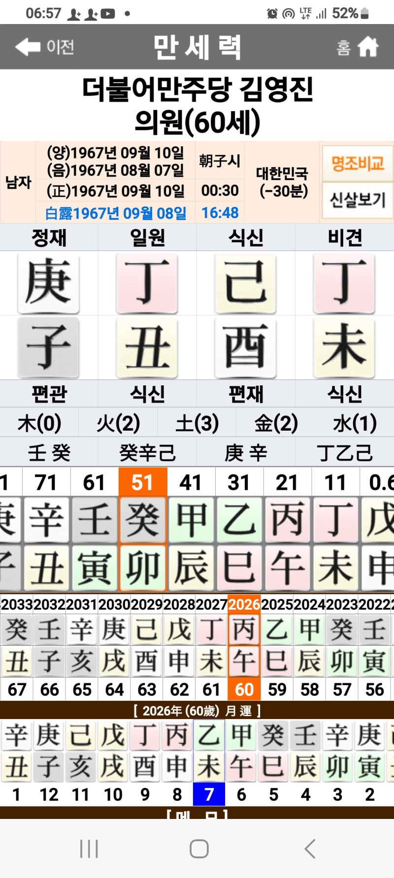 더불어민주당 김영진 의원 사주분석