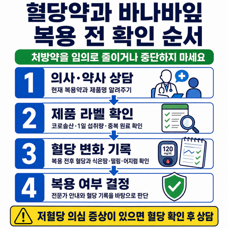혈당약 복용 중 바나바잎 같이 먹어도 될까? 저혈당 전 확인할 것