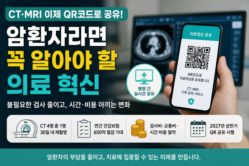 암환자 희소식! CT·MRI 이제 QR코드로 공유… 진료비와 시간까지 아끼는 시대가 온다