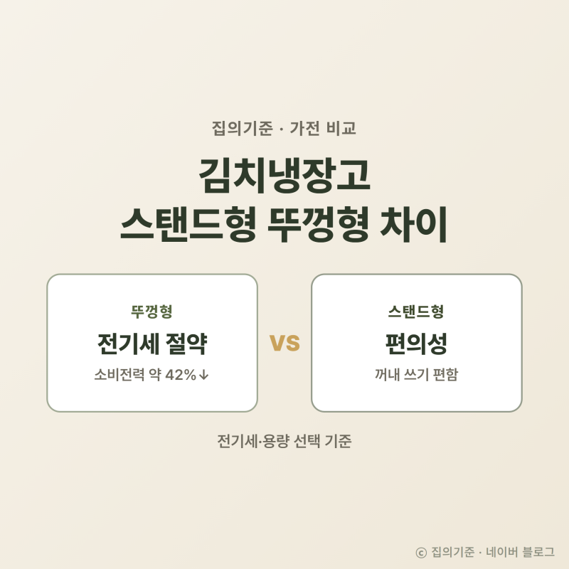 김치냉장고 스탠드형 뚜껑형 차이, 전기세 갈리는 진짜 이유
