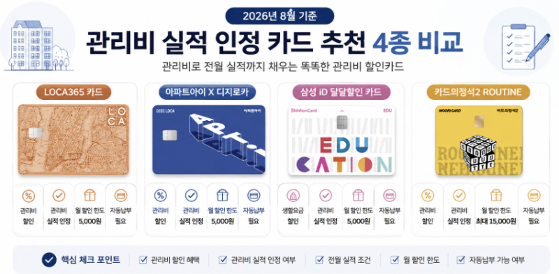 관리비 실적 인정 카드 추천｜LOCA365·아파트아이 X 디지로카·삼성 iD 달달할인·카드의정석2 ....