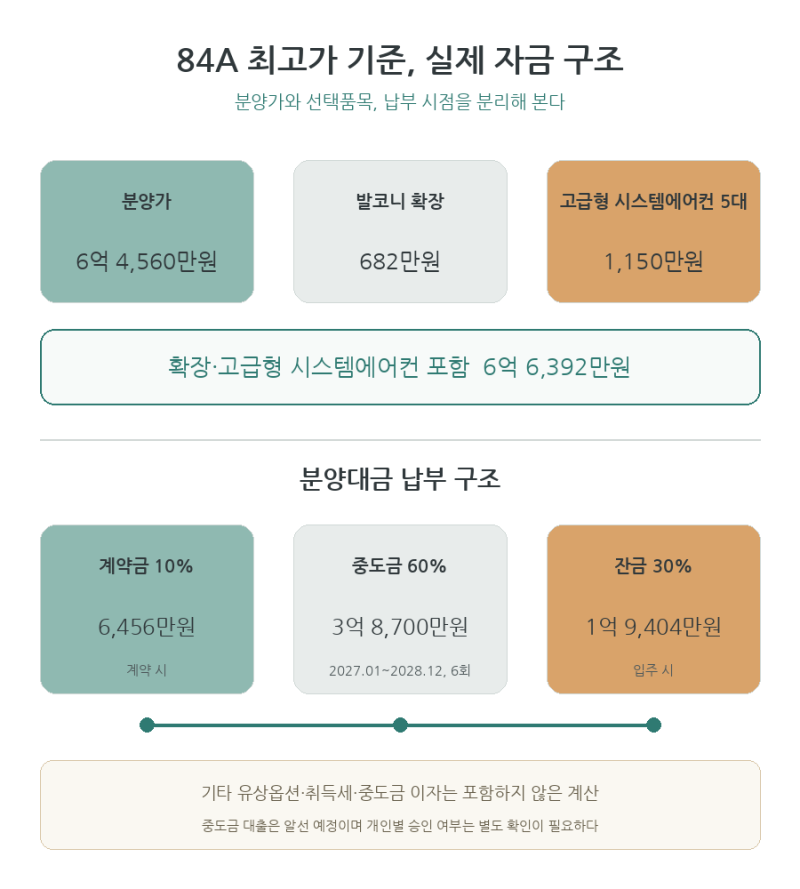 세종 우미린 센터파크 분양가·청약｜84㎡ 최고 6.46억, 호갱노노 1위 이유