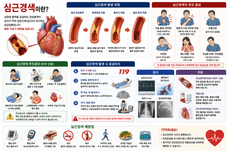심근경색이란?