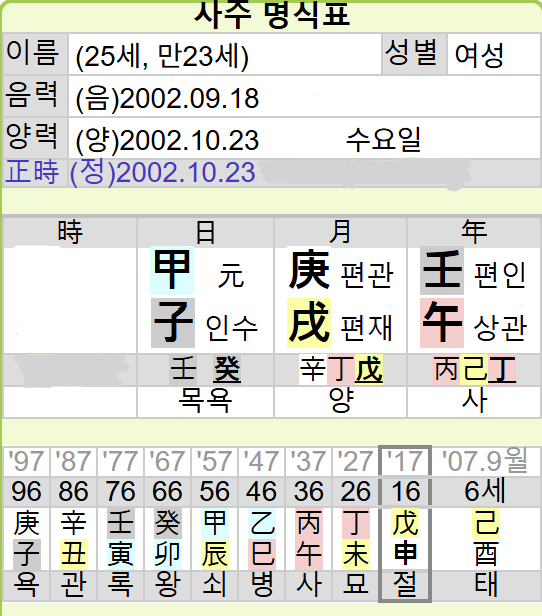 에스파 닝닝 사주