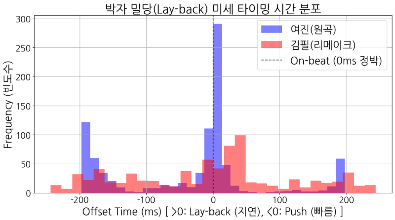 김필 가 슬픈 이유: '김필화' 음향 분석