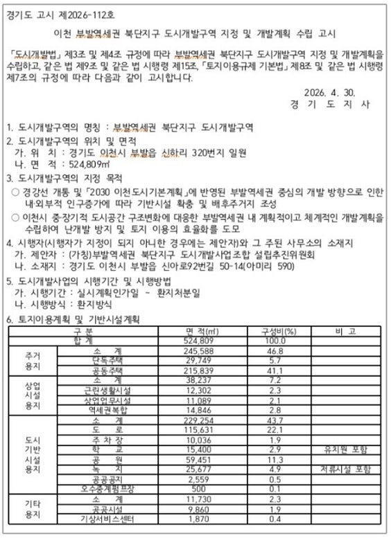 ※이천 부발역세권 땅(1,509평)