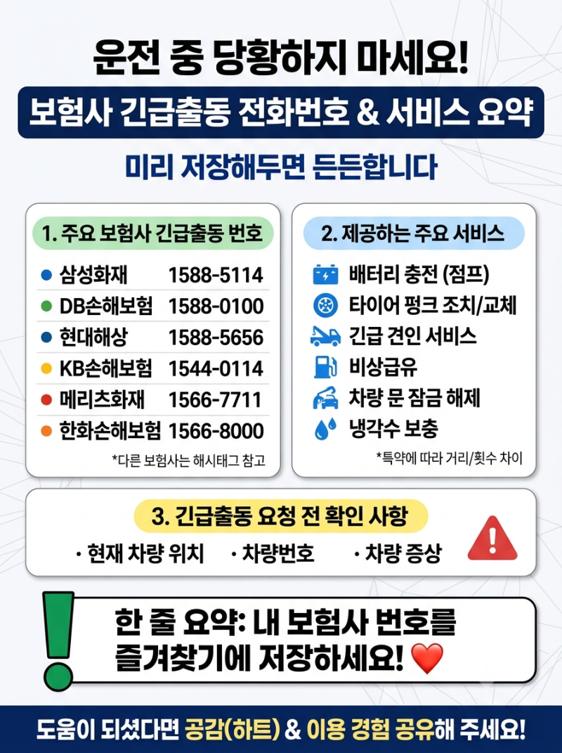 자동차 보험사 긴급출동 전화번호 총정리
