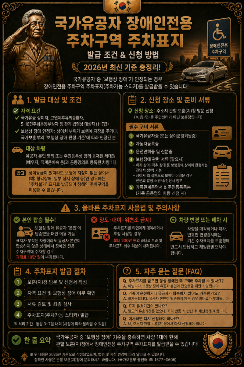 ● 국가유공자 장애인전용주차구역 주차표지 발급 기준 & 신청 방법 (최신정리)