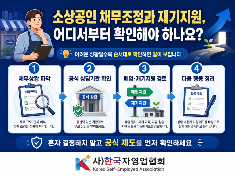 한국자영업협회에서 알려주는 소상공인 채무조정과 재기지원, 어디서부터 확인해야 하나요?