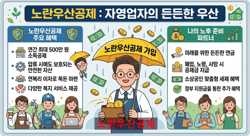 노란우산공제 가입 조건, 소득공제 혜택, 부득이한 해지 시 주의 사항까지 완벽 총정리 (자영....