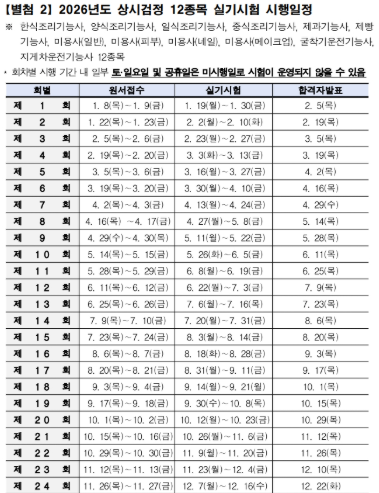 한식조리기능사 실기시험 접수 후기｜접수하고 나니 갑자기 긴장된다
