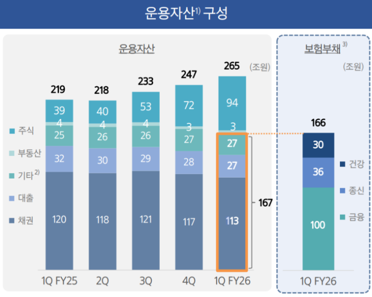 [<b>KDB생명</b> 매각] 외부 자문단 꾸린 삼성<b>생명</b>…인수전 '속내'에 쏠린 시....