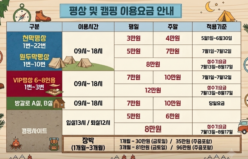소호랑계곡캠핑장 사진 5