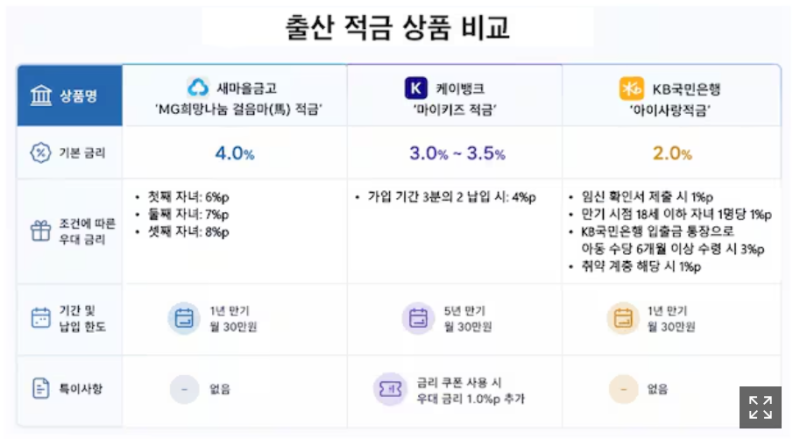 2026년 출산하셨나요? 최대 12% 금리 주는 저출생 극복 적금 총정리 (새마을금고·KB·케이뱅크)