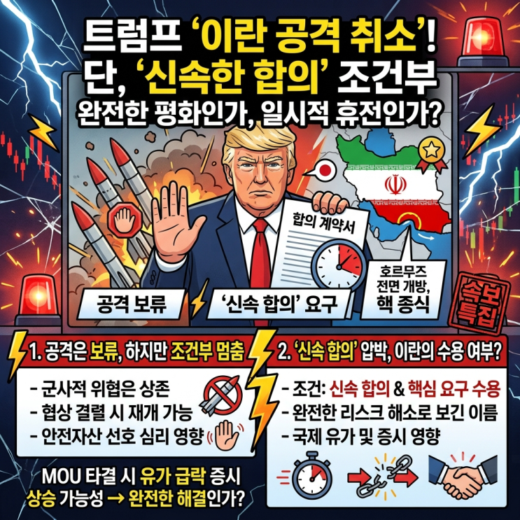 미국 <b>이란 공격</b> 임박에서 전격 <b>취소</b>, <b>트럼프</b> 이번엔 진짜일까?