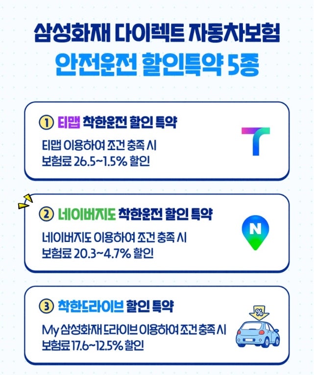 티맵으로 보험사 할인받는 주행거리와 점수 조건