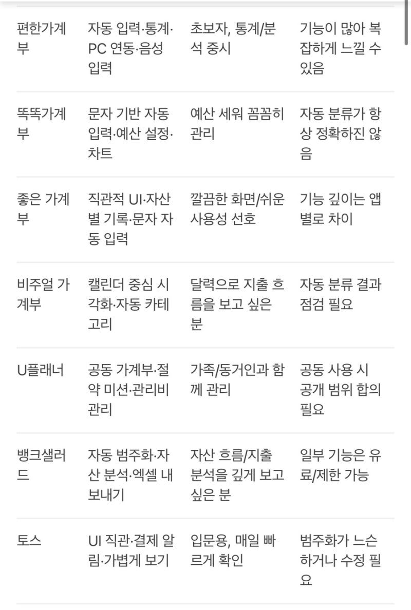 신혼부부 가계부쓰기 [5] 편한가계부 어플(+엑셀 대신 바꾼 이유 및 각자 소비 구분 방법/부부....