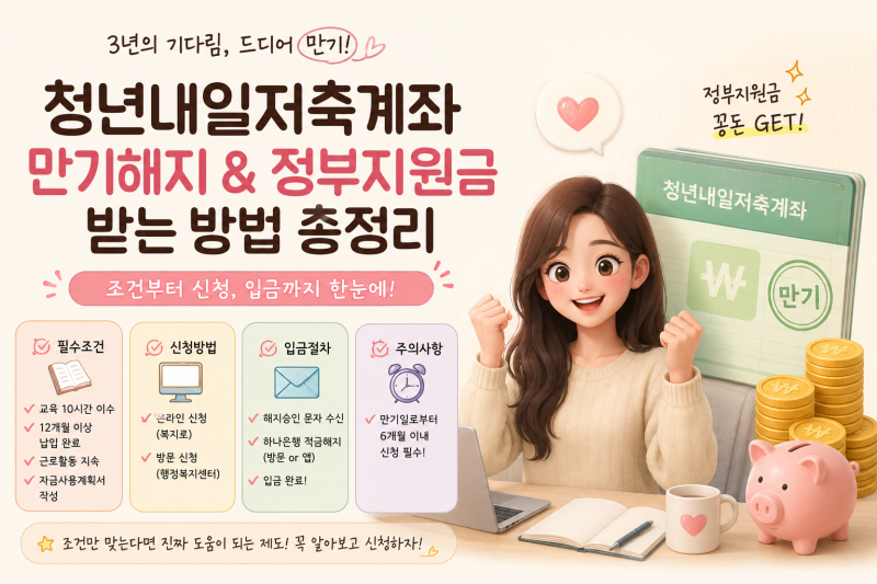 드디어 청년내일저축계좌 만기! (만기해지부터 정부지원금 수령까지 총정리)