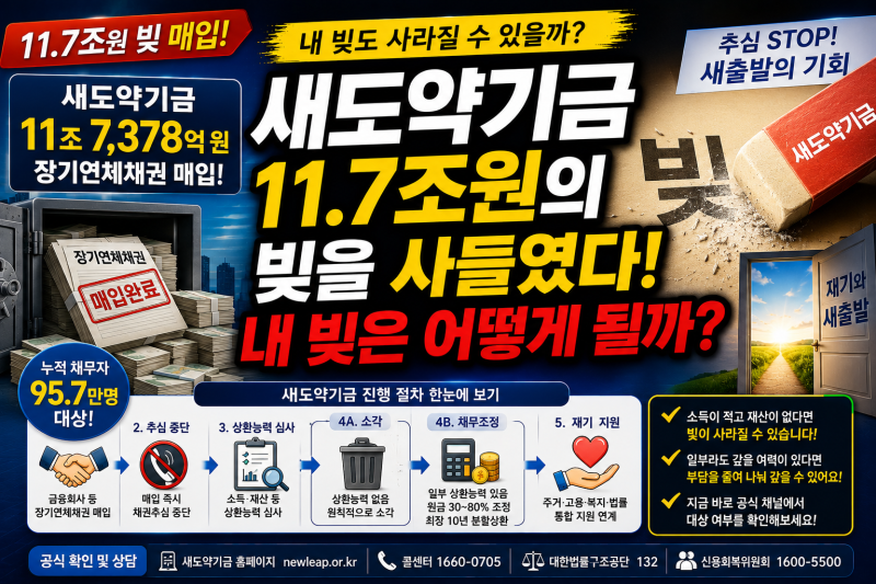 새도약기금 11.7조 원, 오래된 빚은 자동으로 사라질까?