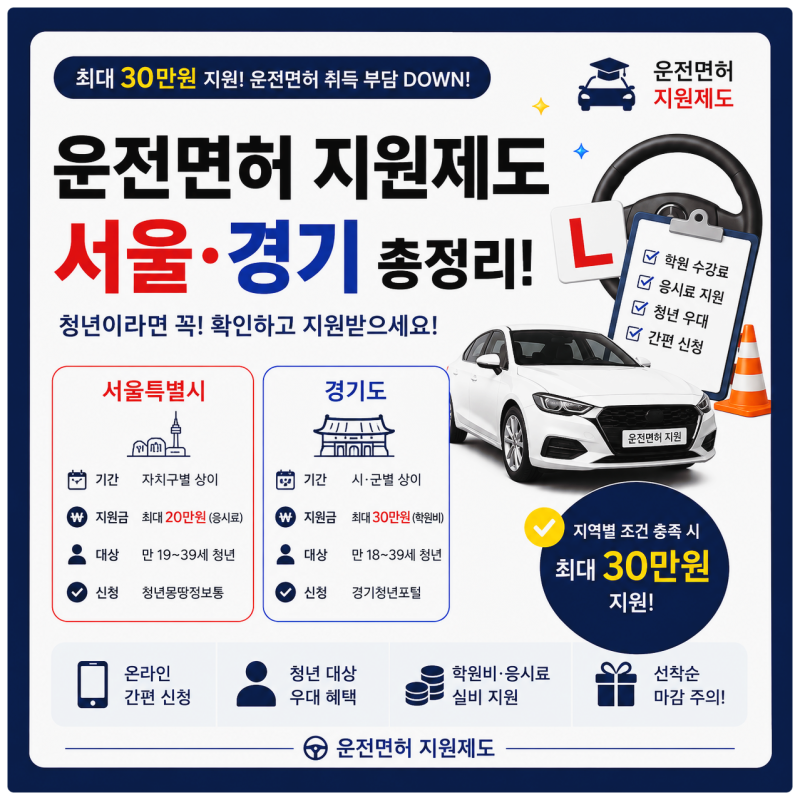 운전면허 학원비 지원된다더니...서울, 경기 실제 지원대상과 진짜 조건은?