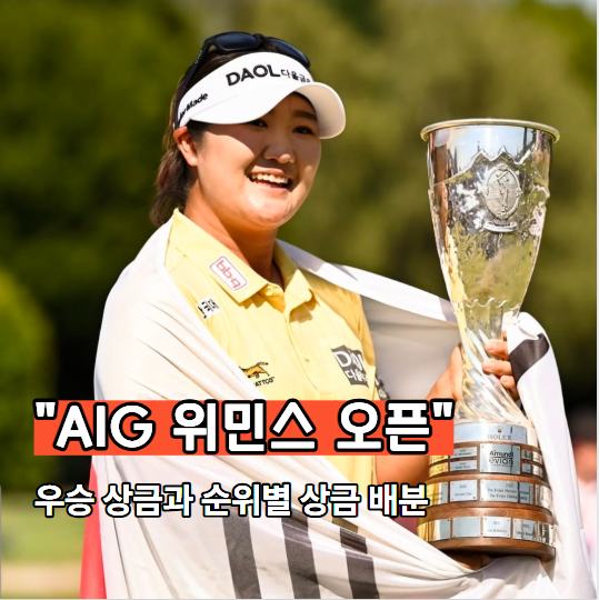<b>AIG 위민스 오픈 우승상금</b> 순위별 상금 배분