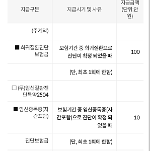 우체국 대한민국 엄마보험 임신성 당뇨 보험금 받을 수 있을까?