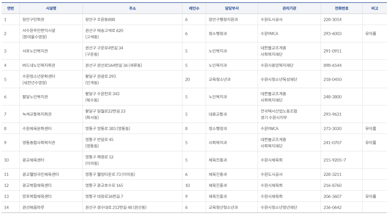 수원 수영장 총정리, 공공수영장 14곳 + 사설 수영장 자유수영 시간표 (2026년 8월 기준)