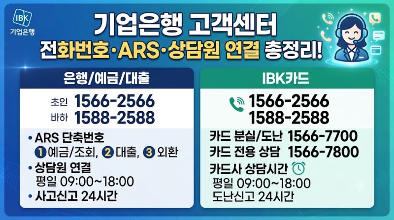 기업은행 고객센터 전화번호, ARS 단축번호 상담원 연결 시간 총정리(+카드사)