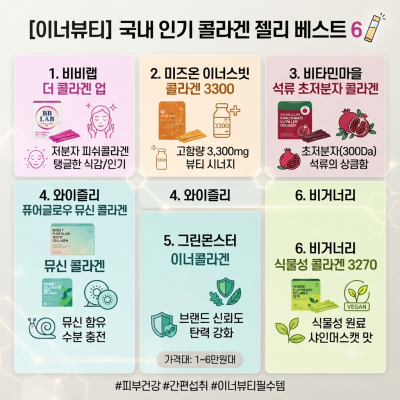 [이너뷰티 추천] 맛과 영양을 모두 잡은 국내 인기 콜라겐 젤리 베스트 6종 제품 종류 및 가격....