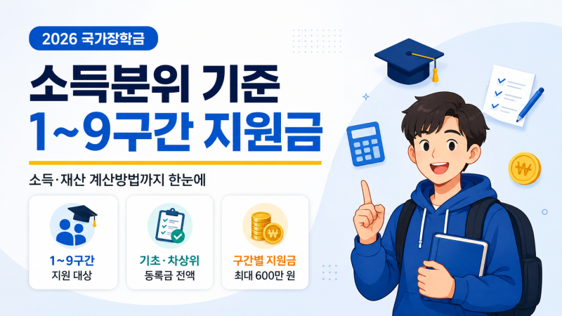 2026 국가장학금 소득분위 기준｜1~9구간 지원금과 계산방법