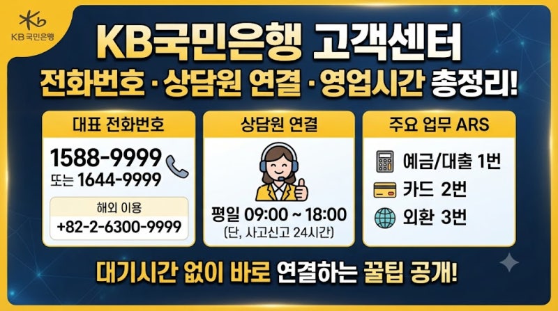 kb국민은행 고객센터 전화번호 l 상담원 연결 및 영업시간