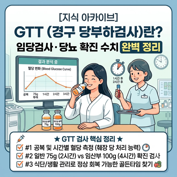[지식 아카이브] GTT(경구 당부하검사)란? 임당검사·당뇨 확진 수치 완벽 정리