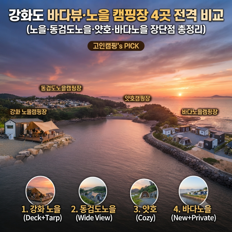강화도 바다뷰·노을 캠핑장 4곳 전격 비교 (노을·동검도노을·얏호·바다노을 장단점 총정리....