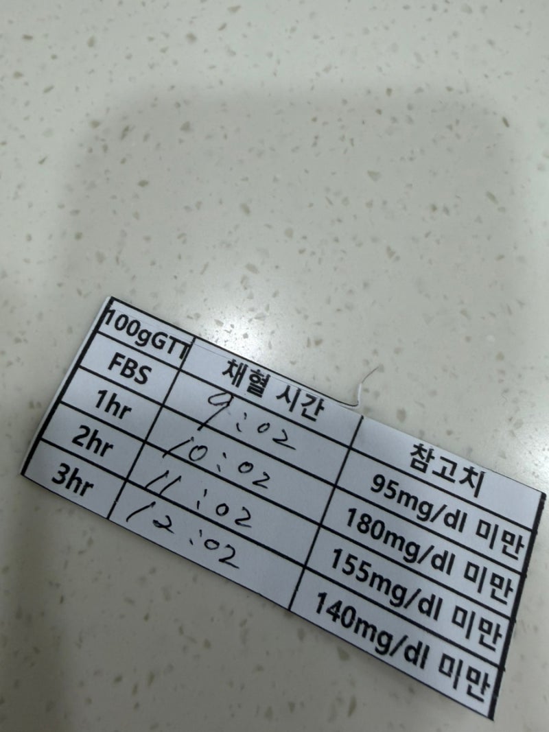 강동 고은빛 산부인과_임당 재검 통과 후기