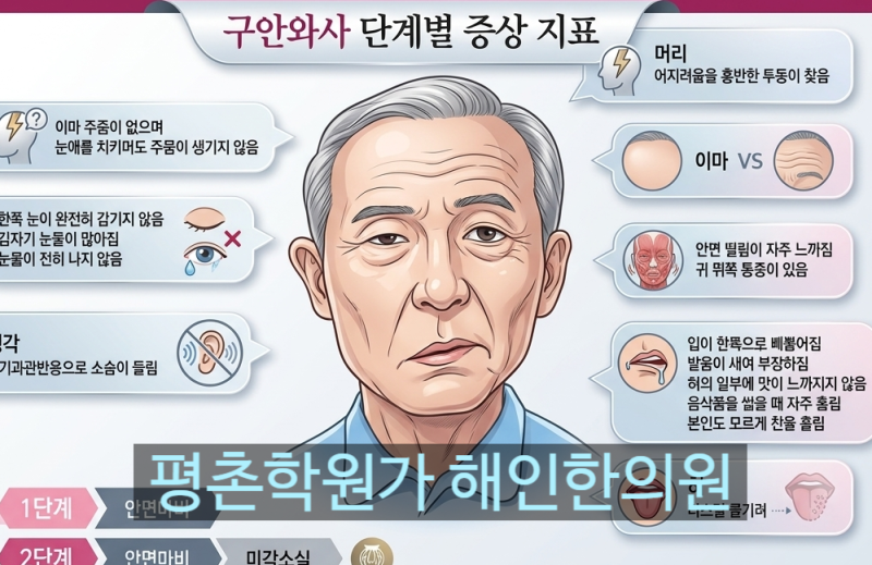 [안양안면마비] 구안와사 예후에서 고려할 것들 / 범계 해인한의원