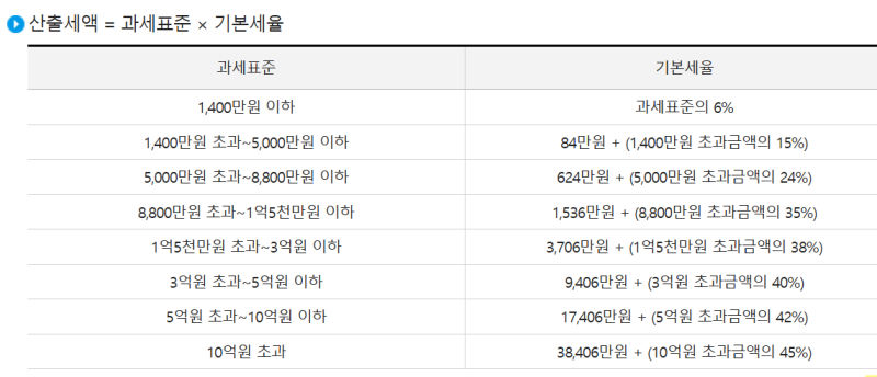 장기주택저당차입금 소득공제 고정금리 변동금리 유리한 선택 계산법