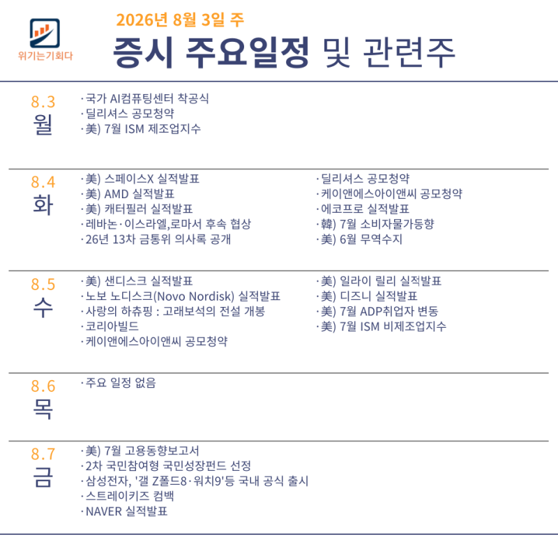 증시 주요일정 및 관련주 (8월 3일주)