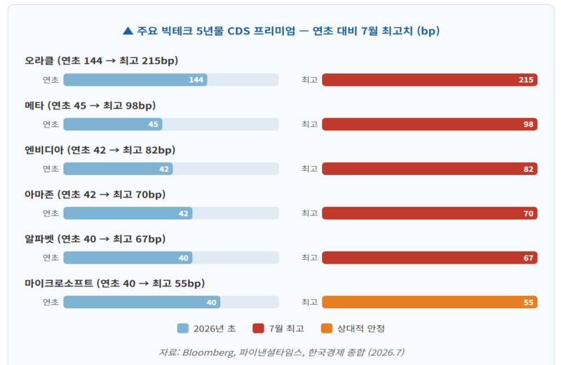[ Dr. J'ships Insight ] "빅테크 수익화 성적표"의 민낯, 그리고 메모리 반도체 반등의 진실 - 빅....
