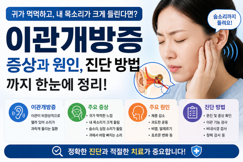 귀가 꽉 찬 느낌이 사라지지 않을 때? 이관개방증 증상과 원인, 진단법 총정리