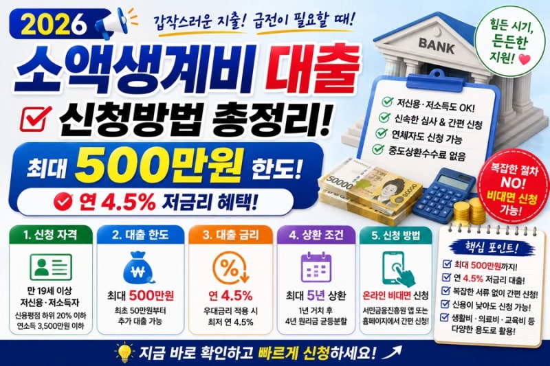 2026 소액생계비 대출 신청방법 500만원 한도 자격 조건 연 4.5% 저금리 혜택 정리