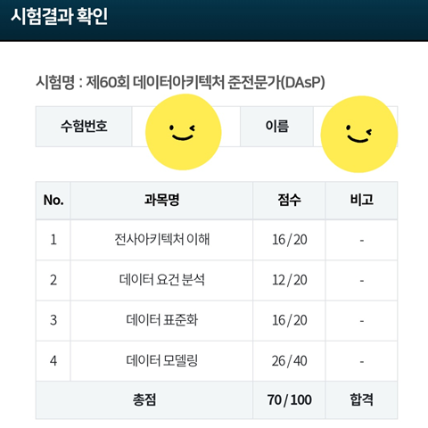 직장인 일주일 벼락치기! 60회 DAsP 자격증 합격 후기