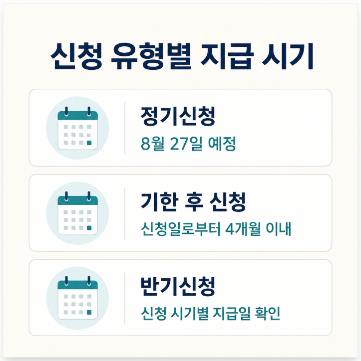 2026 근로장려금 지급일 8월 27일, 입금 시간과 조회 방법
