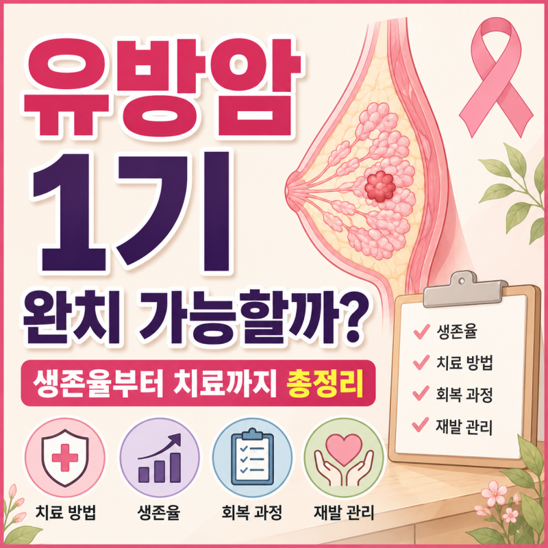 초기 유방암 1기 완치 가능성은? 생존율부터 치료까지 총정리