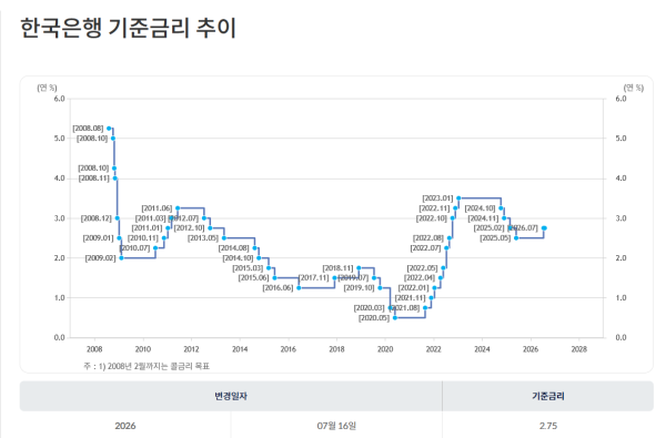 2026년 8월 최신"이게 바로 주택담보대출 이라는겁니다."디딤돌대출과 보금자리론 금리!대출....