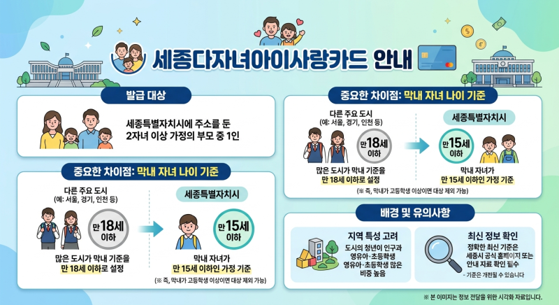 7번째 도시 추가! 세종시 다자녀 혜택도 확인했어요