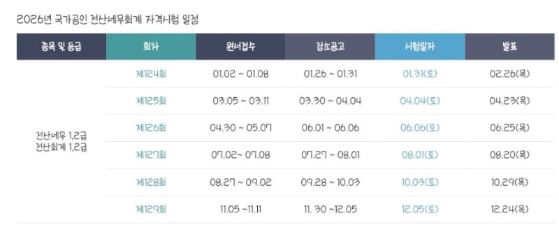 전산회계 1급 시험 비전공자 노베이스 독학 3만원으로 공부
