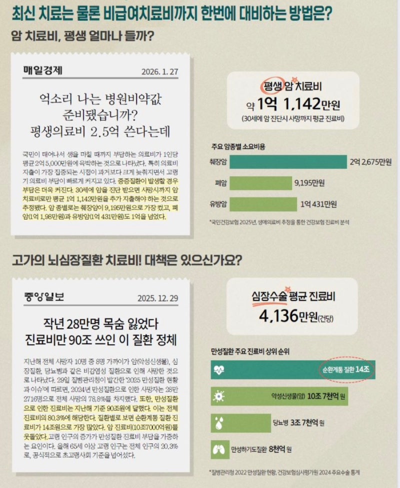 암·심장질환 치료비, 평생 얼마나 들까? 데이터로 보는 중증질환 대비 전략