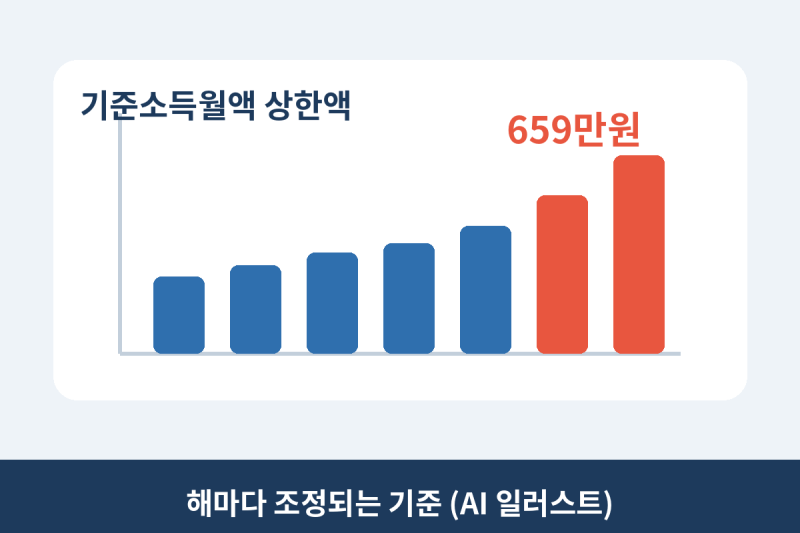 2026 국민연금 기준소득월액 인상 대상과 보험료