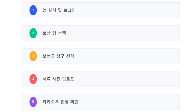 흥국화재 실비청구 서류 청구 방법 확인 및 어플 다운로드